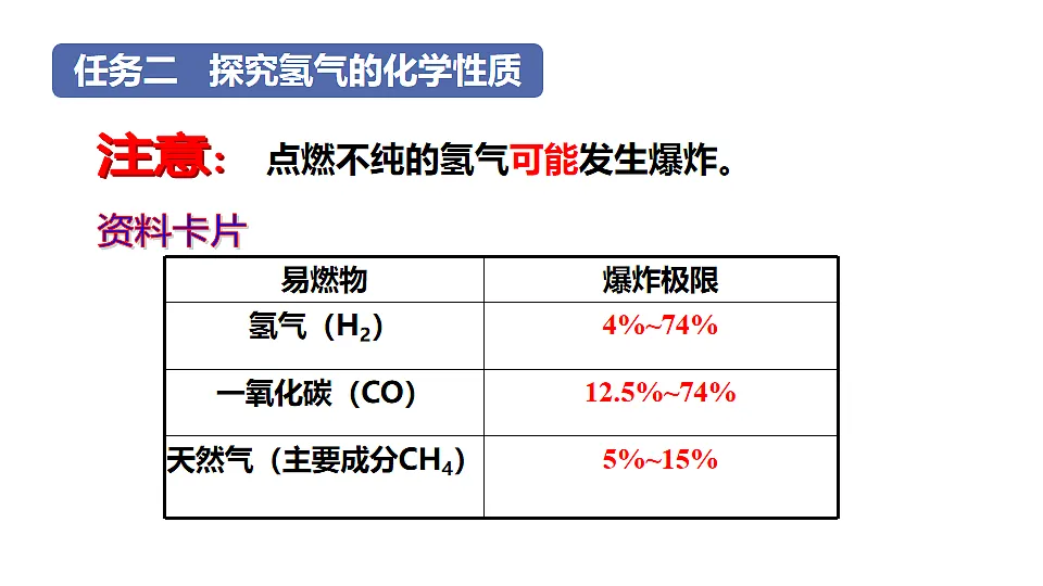 科粤版(2024)化学九年级上册 5.1 氢气(1)(1) 课件第7页