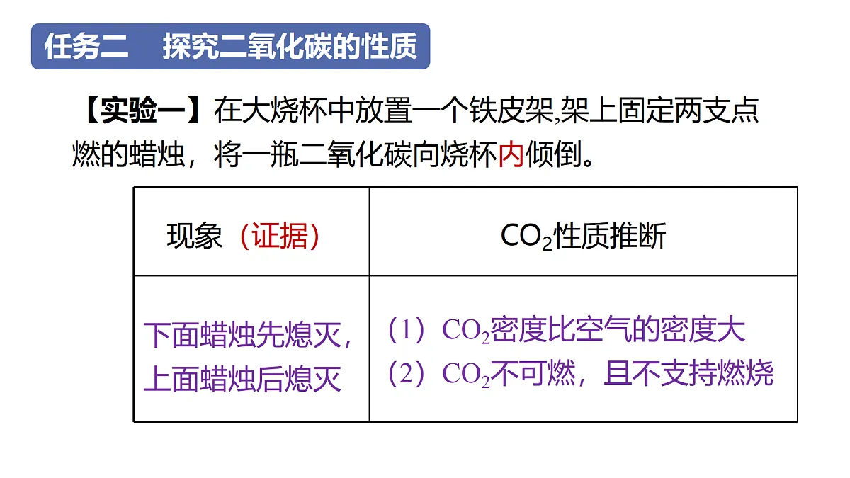 科粤版(2024)化学九年级上册 5.3二氧化碳(第1课时) 课件第6页