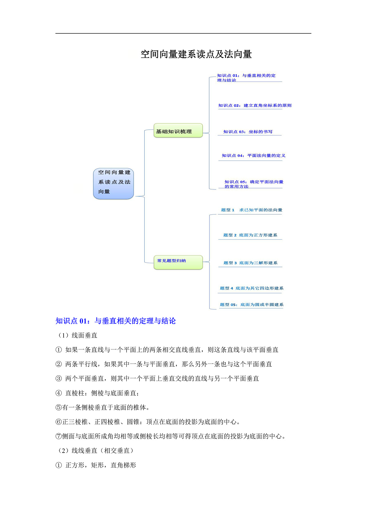 人教A版2019 高二数学选择性必修第一册1.3-1.4空间向量建系读点及法向量(思维导图,知识梳理,常见题型教师版)第1页
