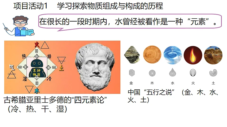 科粤版(2024)化学九年级上册 2.4跨学科实践活动:学习探究水的组成的科学史并制作分子模型 课件第3页