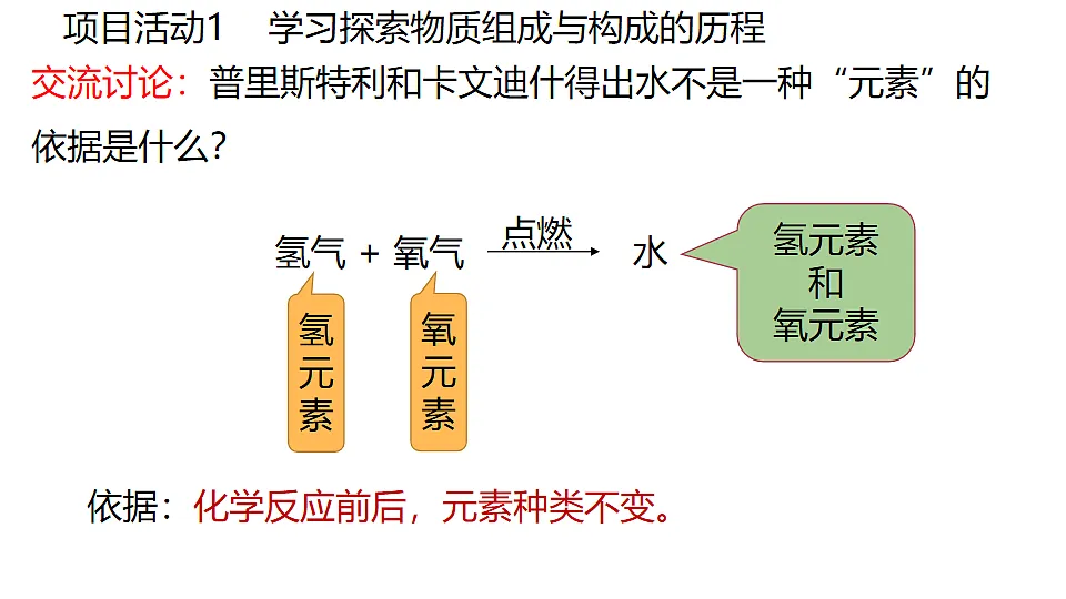 科粤版(2024)化学九年级上册 2.4跨学科实践活动:学习探究水的组成的科学史并制作分子模型 课件第5页