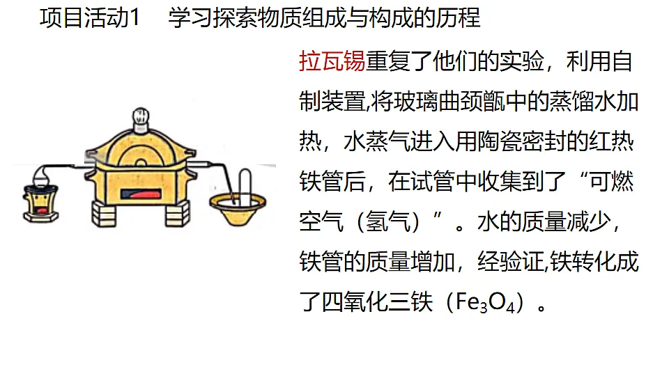 科粤版(2024)化学九年级上册 2.4跨学科实践活动:学习探究水的组成的科学史并制作分子模型 课件第6页