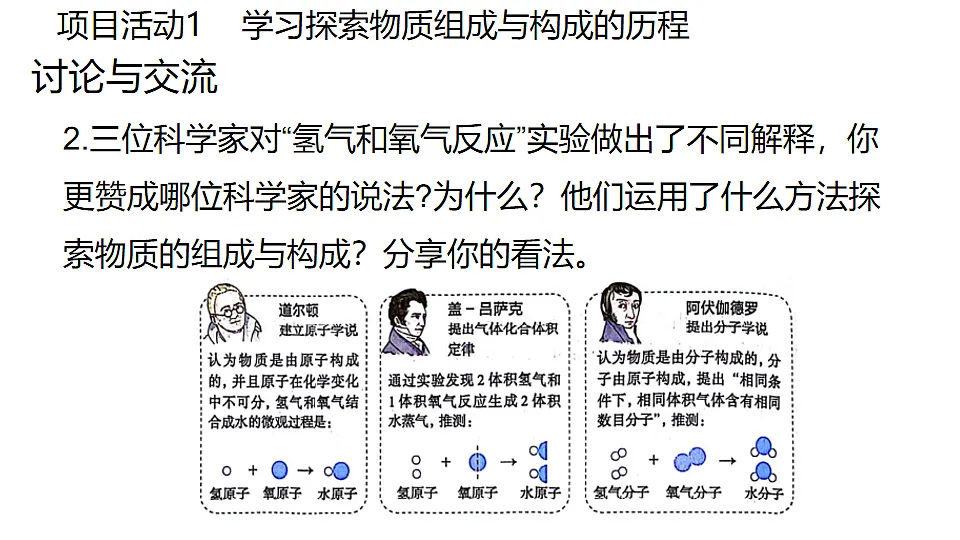 科粤版(2024)化学九年级上册 2.4跨学科实践活动:学习探究水的组成的科学史并制作分子模型 课件第8页