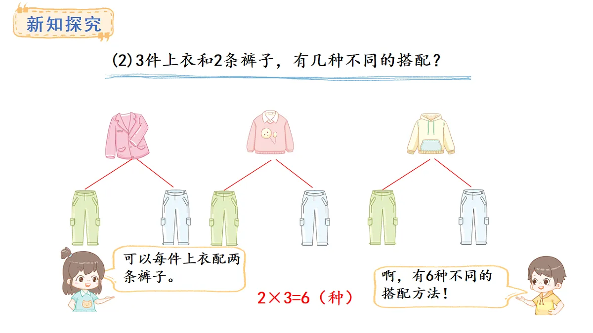 冀教版数学二年级上册6.1 搭配(课件)第5页