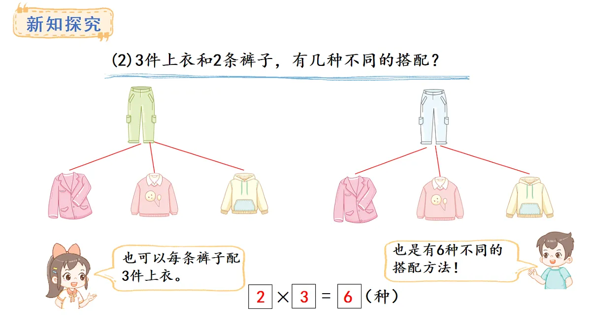 冀教版数学二年级上册6.1 搭配(课件)第6页
