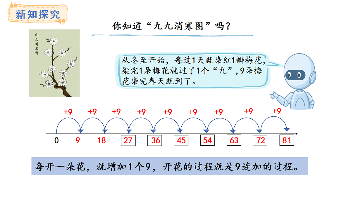 人教版数学二年级上册5.3 9的乘法口诀(课件)第3页