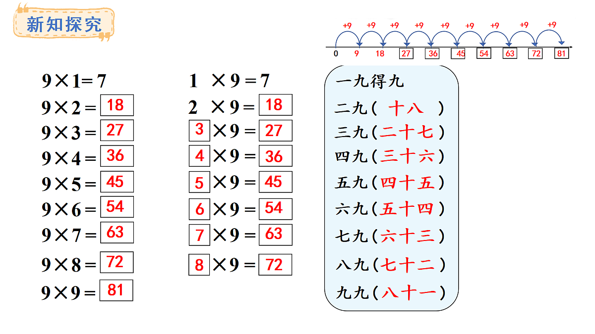 人教版数学二年级上册5.3 9的乘法口诀(课件)第4页
