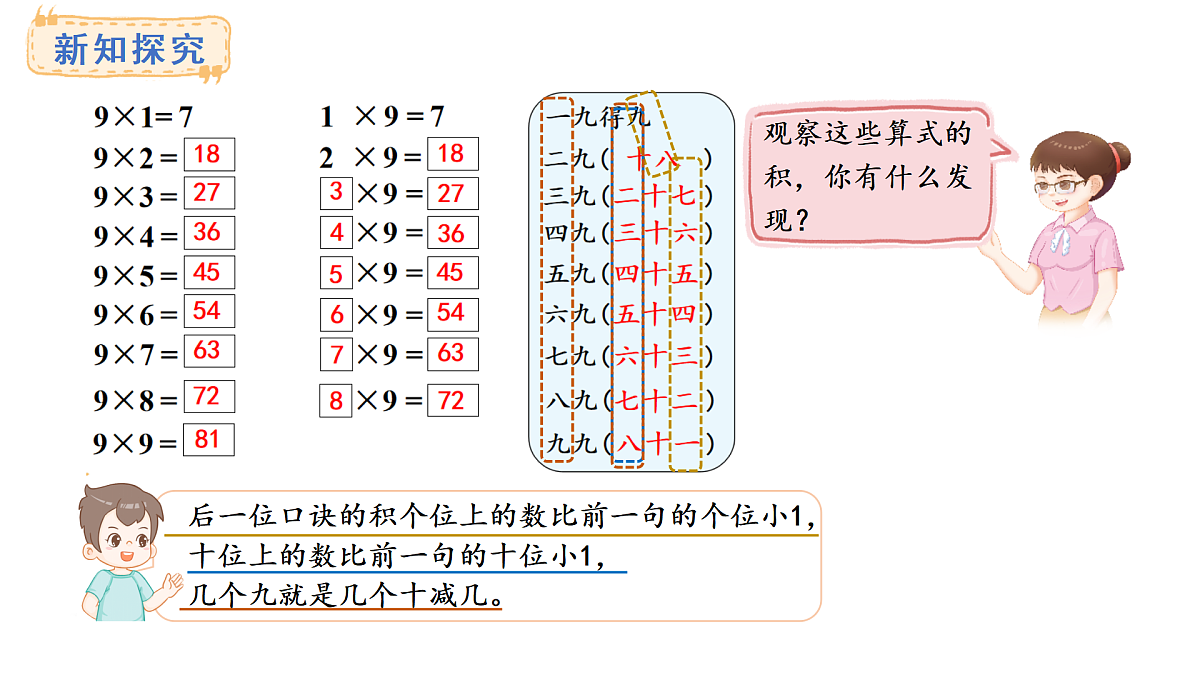 人教版数学二年级上册5.3 9的乘法口诀(课件)第5页