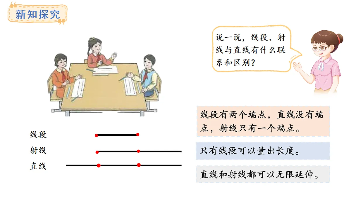 人教版数学三年级上册5.1 线段、射线和直线(课件)第7页