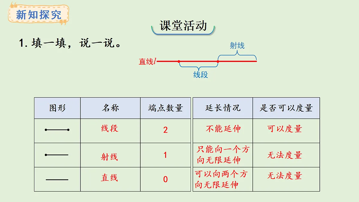 6.1 射线、线段与直线(课件)2025-2026学年西师大版三年级数学上册第8页