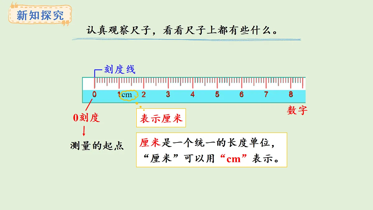 4.1 认识厘米(课件)2025-2026学年人教版二年级数学上册第4页