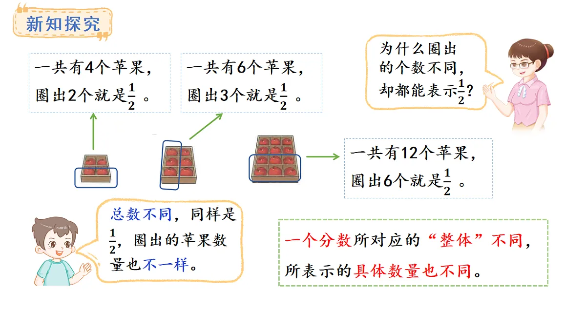 6.5 进一步认识分数(课件)2025-2026学年人教版三年级数学上册第4页