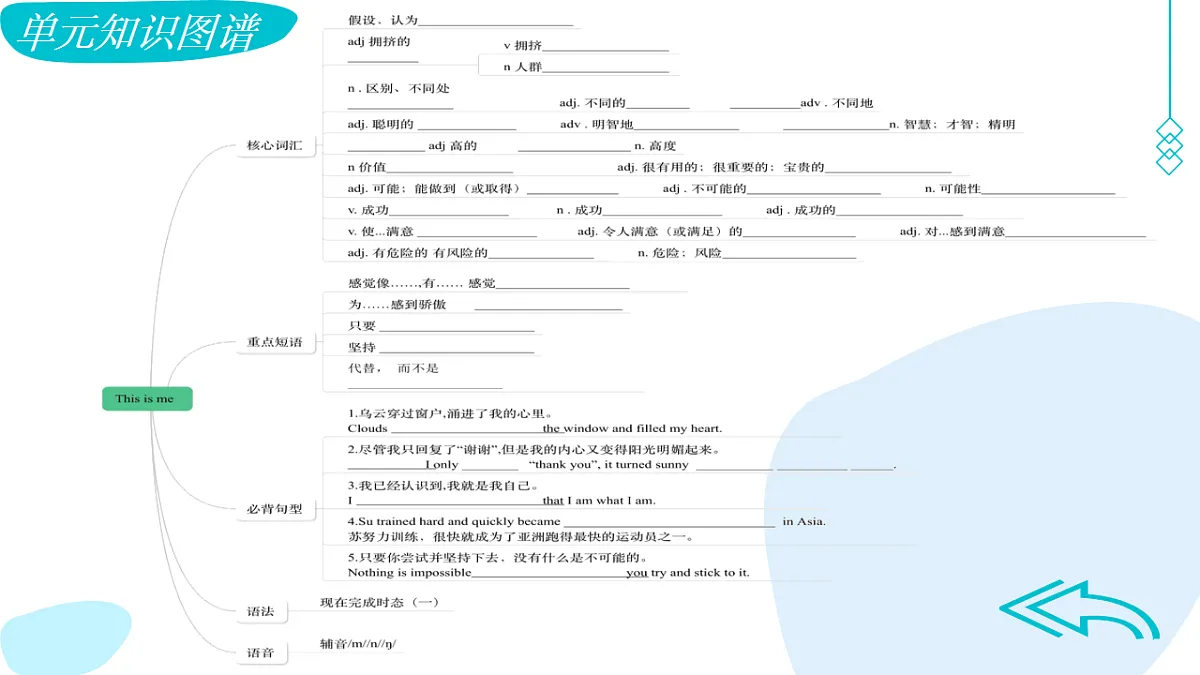 外研版英语八年级上册 Unit 1 This is me 复习课件第4页