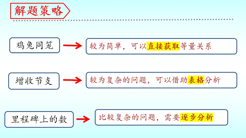 17212767第3页