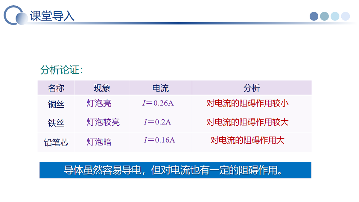 第3节 电阻(教学课件)物理人教版2024九年级全一册第6页