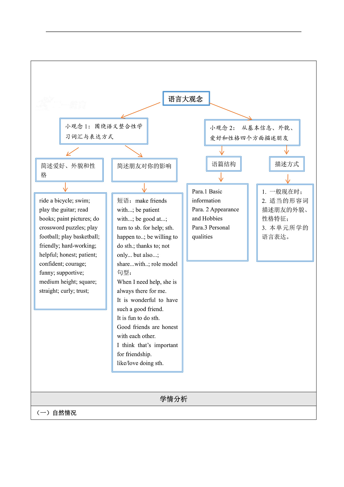 沪教牛津版(六三制三起)英语七上Unit 1 《Friendship》 大单元整体教学分析第3页