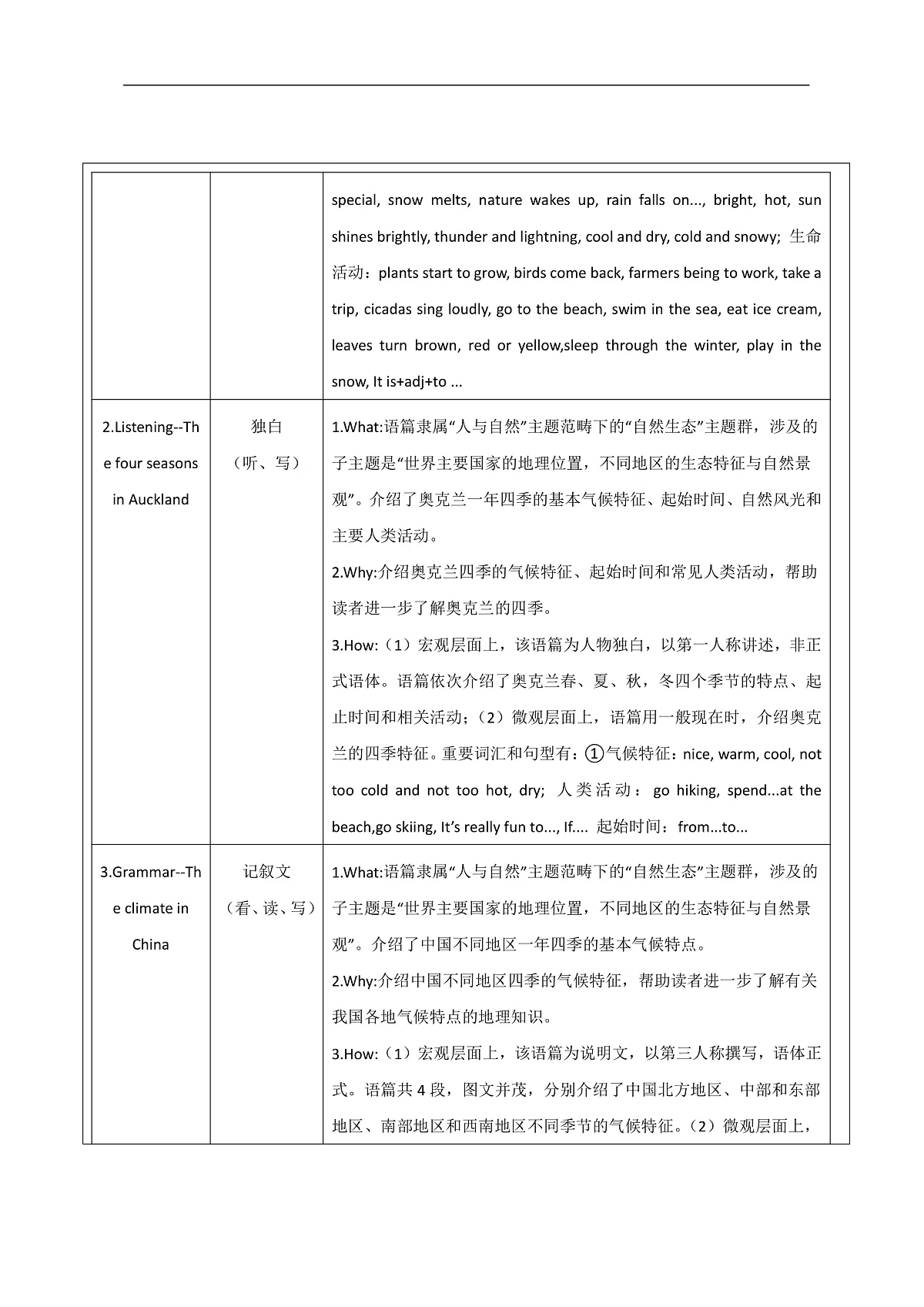 沪教牛津版(六三制三起)英语七上 Unit 3 《The seasons 》单元整体教学设计第2页