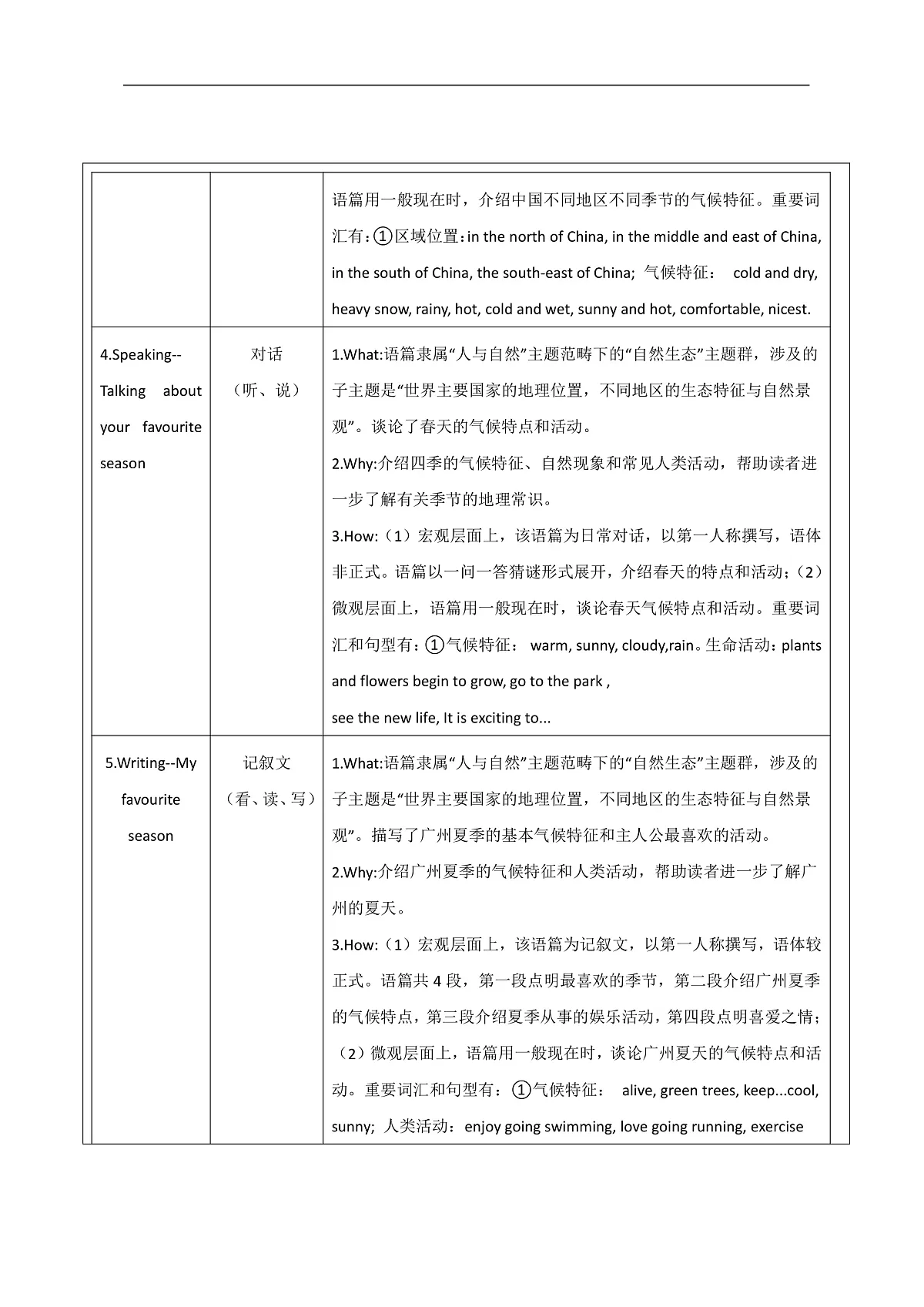 沪教牛津版(六三制三起)英语七上 Unit 3 《The seasons 》单元整体教学设计第3页