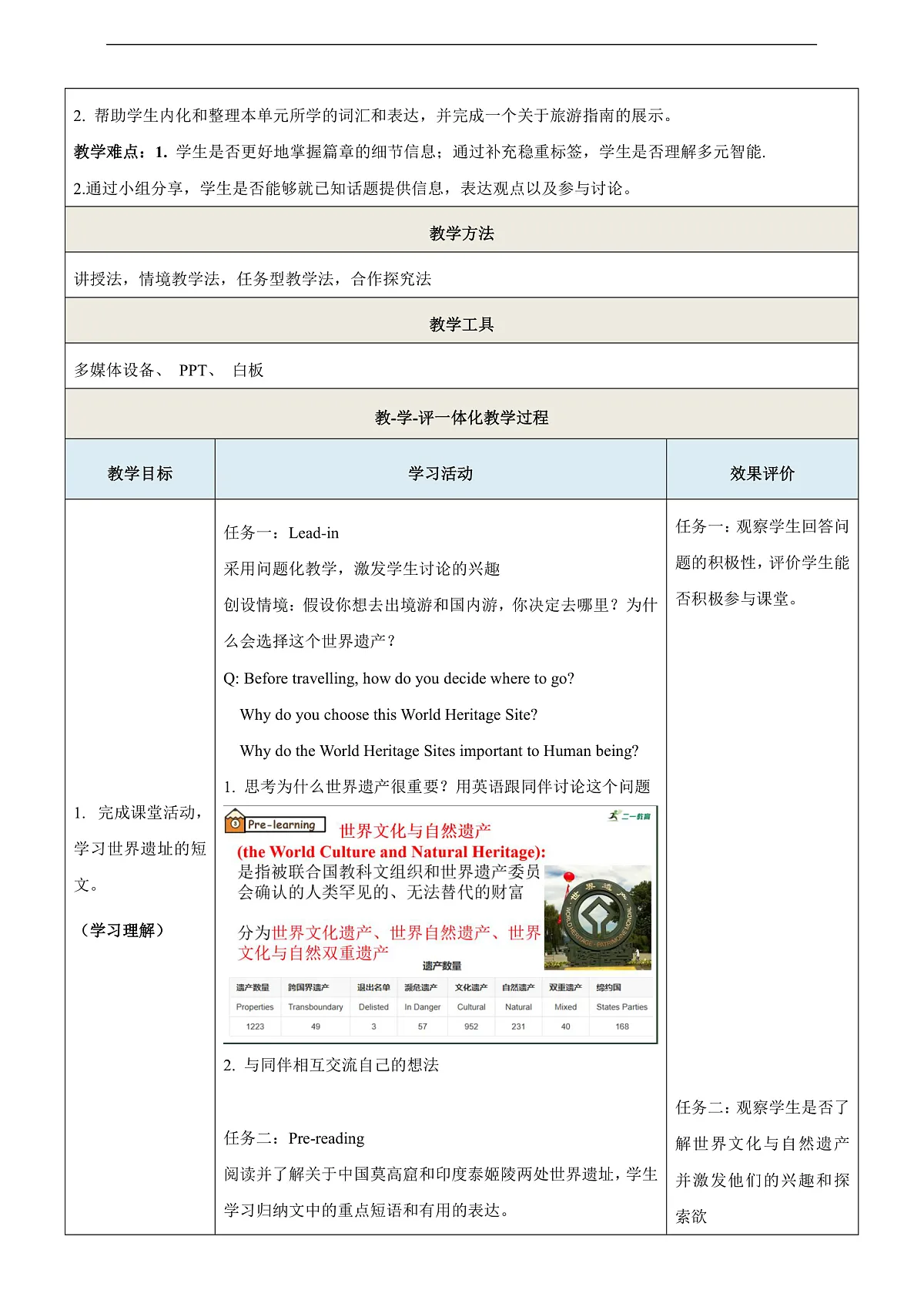 沪教牛津版(六三制三起)英语七上Unit 6 《Travelling around Asia》第5课时Focusing on culture教学设计第2页