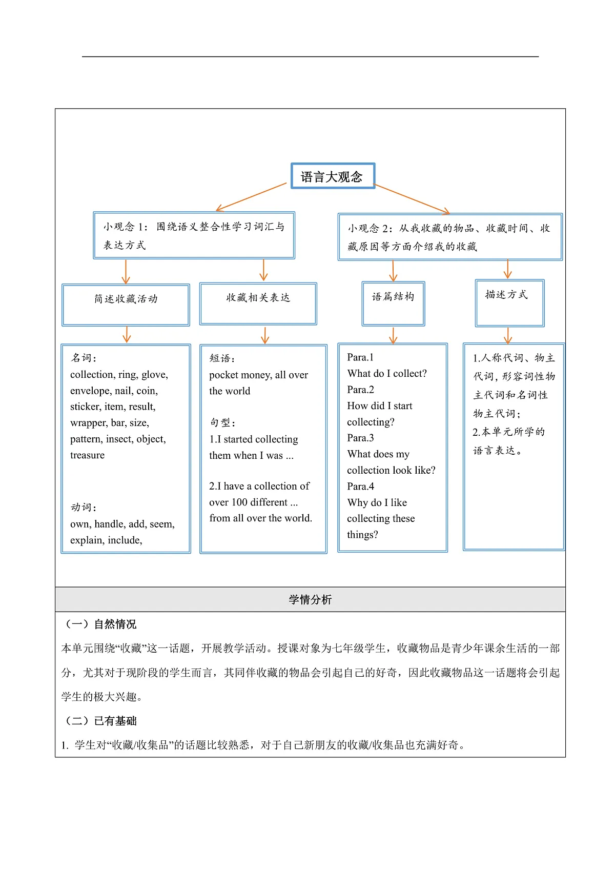 沪教牛津版(六三制三起)英语七上Unit 8《 Collecting as a hobby 》 大单元整体教学分析第3页