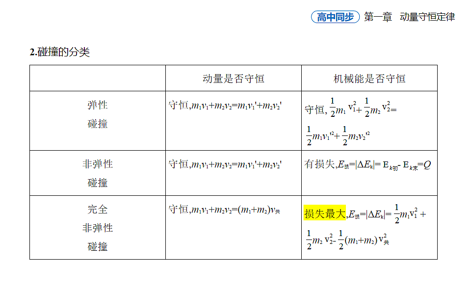 1.5弹性碰撞和非弹性碰撞知识点串讲课件-人教版高中物理高二上学期第2页