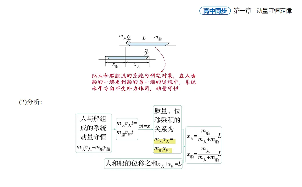 1.6反冲现象火箭分层训练(含答案)-人教版高中物理高二上学期第7页