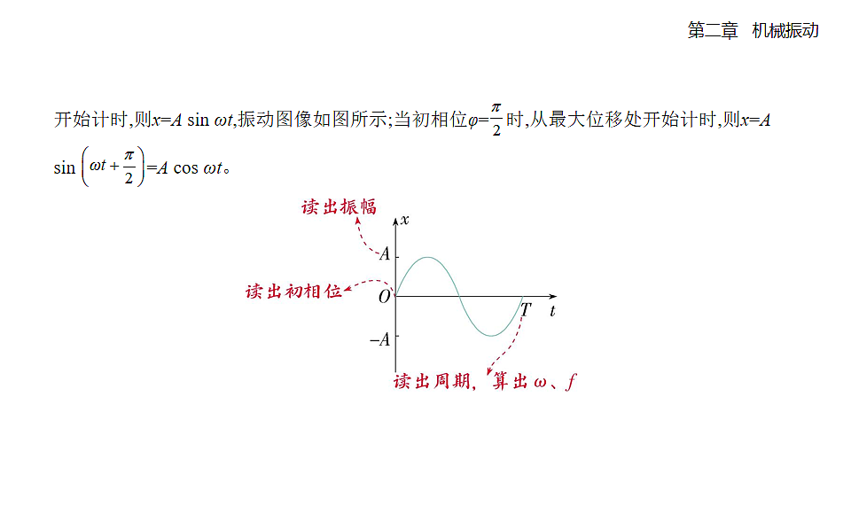 2.2 简谐运动的描述知识点串讲课件-人教版高中物理高二上学期pptx第5页