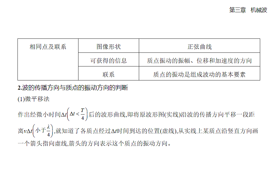 3.2 波的描述知识点串讲课件(含答案)-人教版高中物理高二上学期第8页