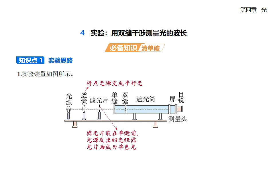 4.4实验:用双缝干涉测量光的波长知识点串讲课件-人教版高中物理高二上学期第1页