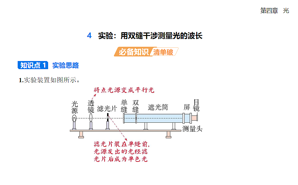 4.4实验:用双缝干涉测量光的波长知识点串讲课件-人教版高中物理高二上学期第1页