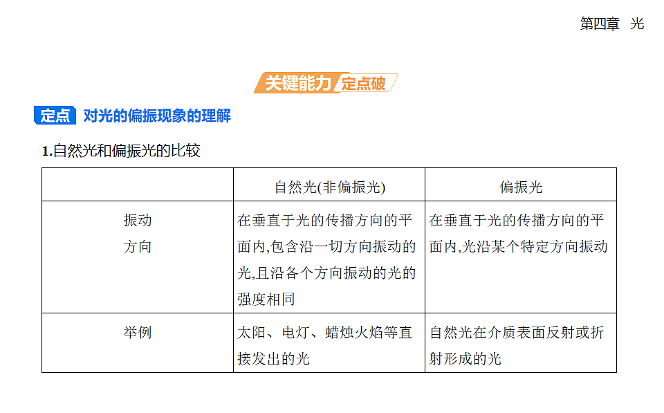 4.6光的偏振 激光知识点串讲课件-人教版高中物理高二上学期第8页