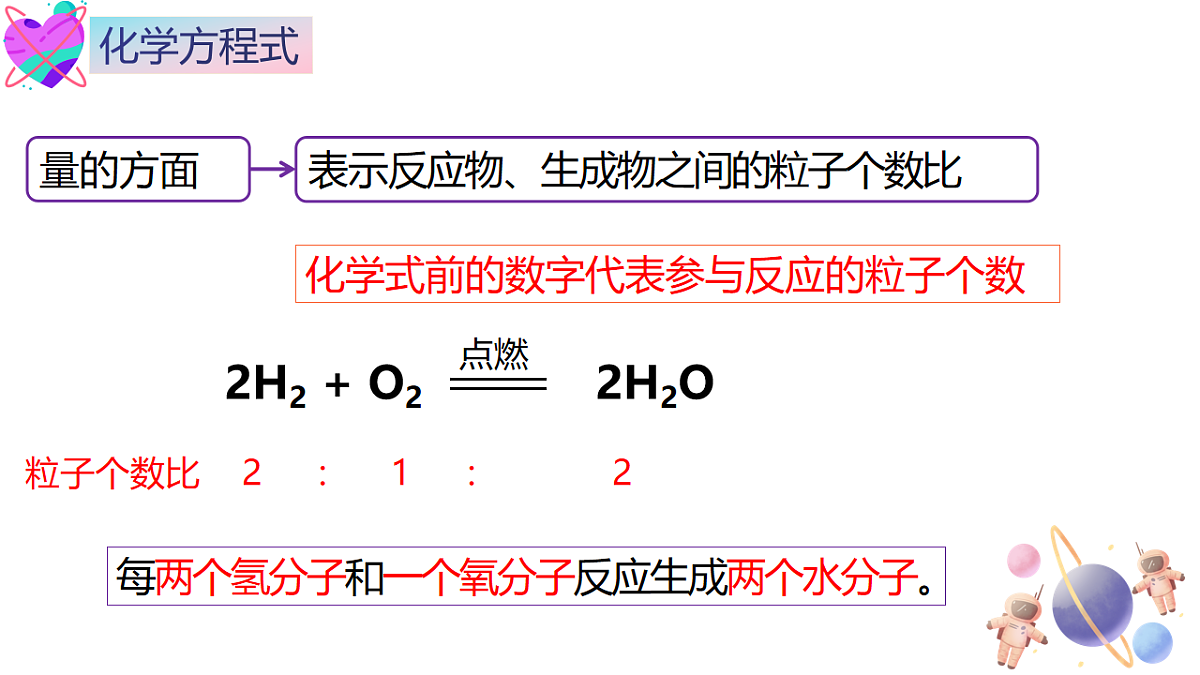第五单元课题2 化学方程式(1) 课件第7页