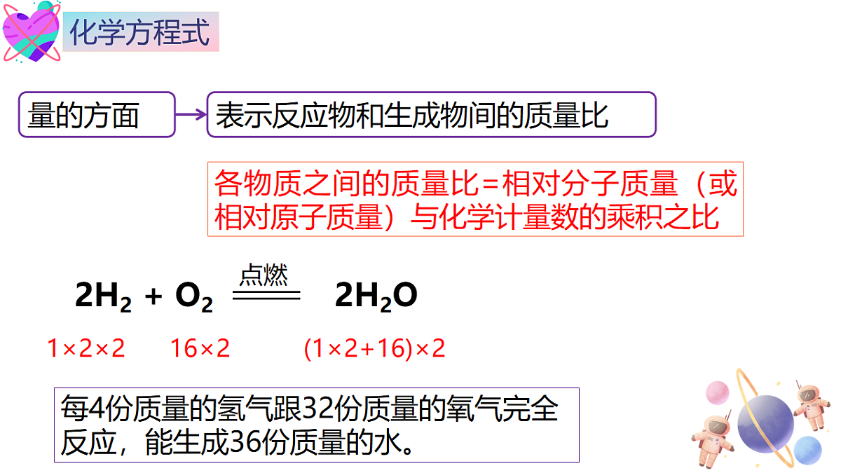 第五单元课题2 化学方程式(1) 课件第8页