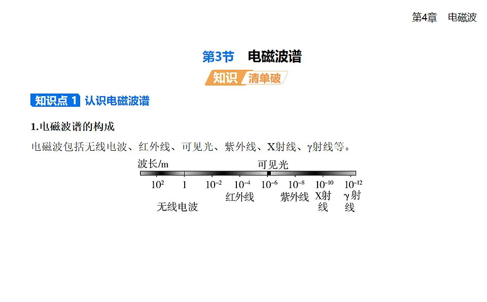 第3节电磁波谱知识点串讲课件-教科版版高中物理高二上学期(选必二)第1页