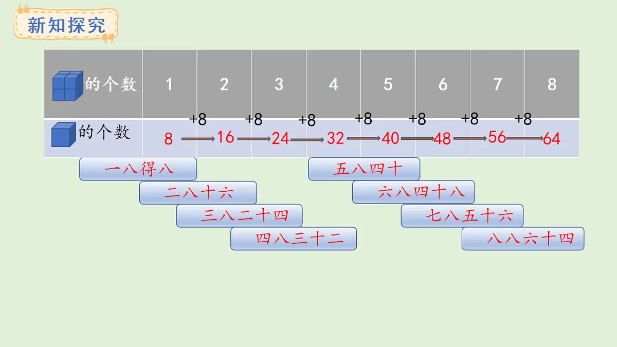 3.3 8的乘法口诀及求商(课件)2025-2026学年苏教版二年级数学上册第6页