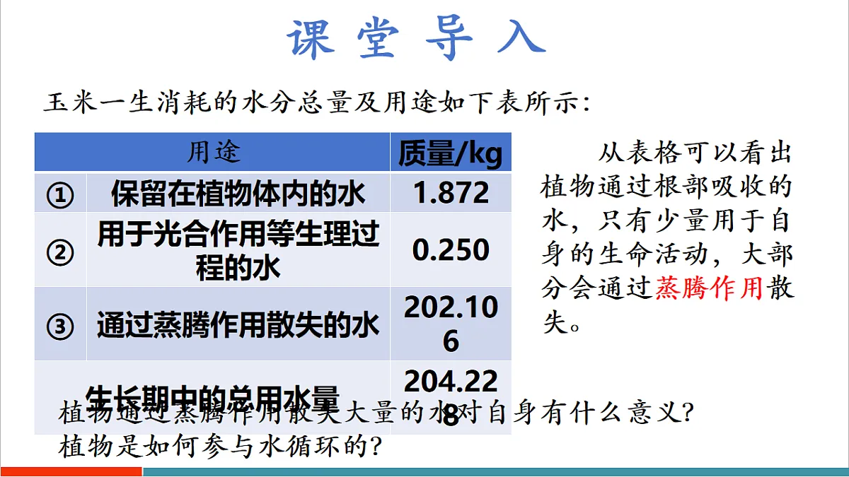 4.10.2 生物圈中的水循环(教学课件)第6页
