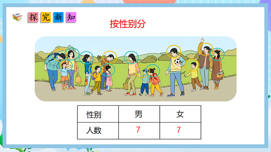 （2025新教材）人教版數(shù)學(xué)二年級上冊1.2《用簡單統(tǒng)計表呈現(xiàn)分類結(jié)果》PPT課件第6頁