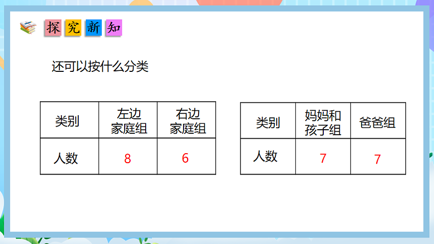 （2025新教材）人教版數(shù)學(xué)二年級上冊1.2《用簡單統(tǒng)計表呈現(xiàn)分類結(jié)果》PPT課件第8頁