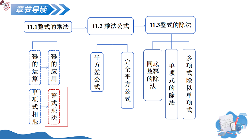 11.1 整式的乘法（第5課時多項式的乘法）（教學(xué)課件）數(shù)學(xué)滬教版五四制2024七年級上冊第2頁
