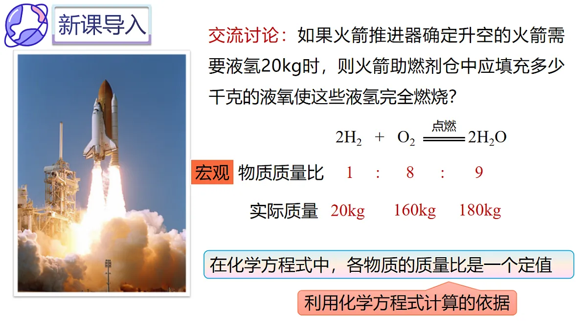 第五单元课题2 化学方程式(3) 课件第3页