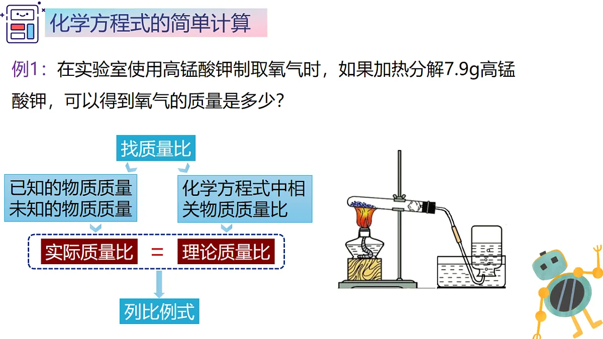 第五单元课题2 化学方程式(3) 课件第4页
