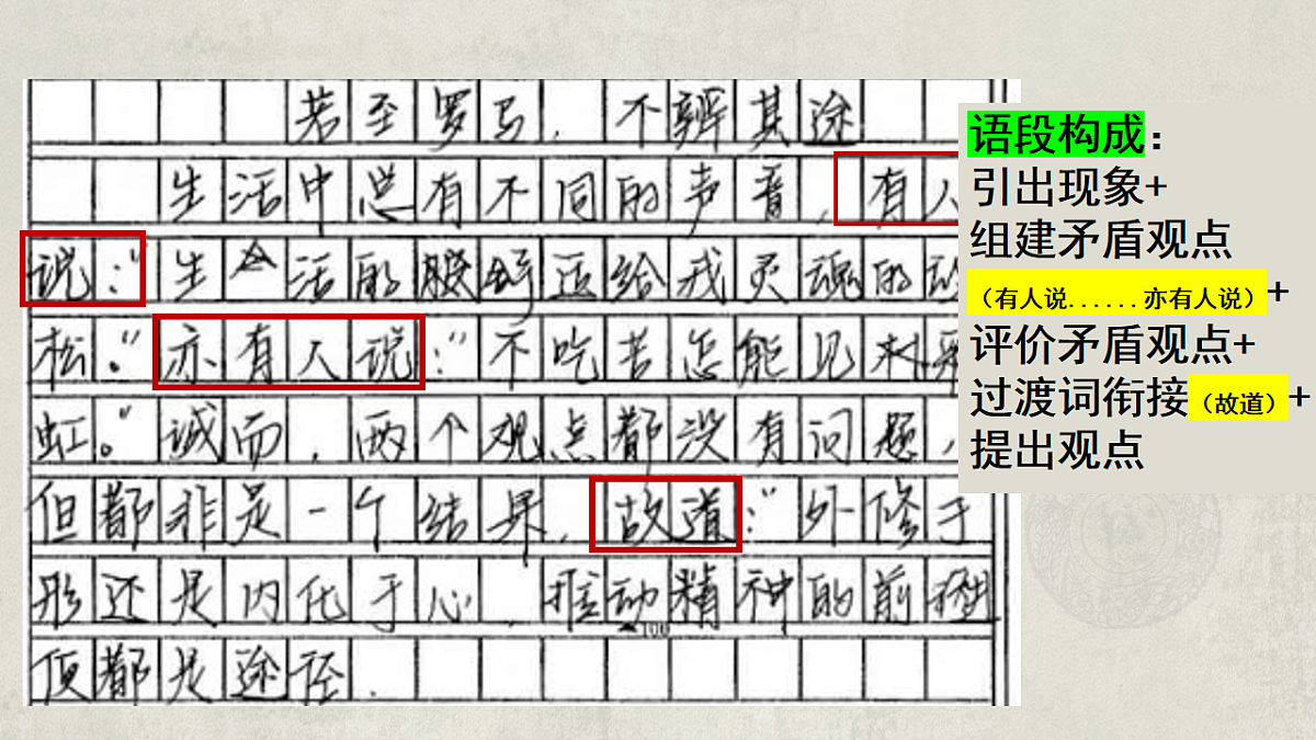2026届高考语文作文序列化复习 课件:议论文开头写作指导第8页