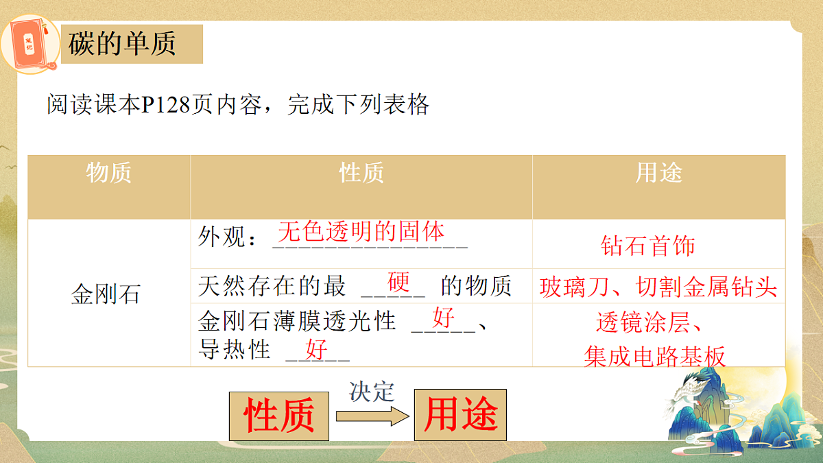 第六单元课题1 碳单质的多样性(1) 课件第5页