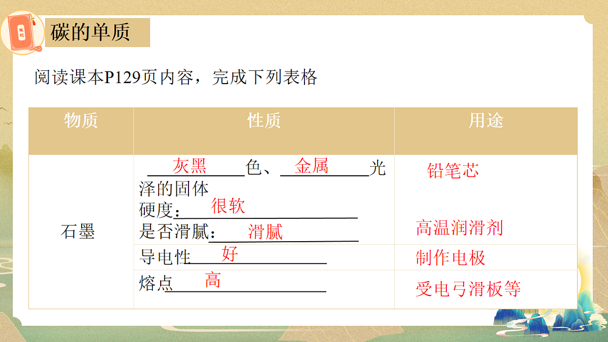 第六单元课题1 碳单质的多样性(1) 课件第7页