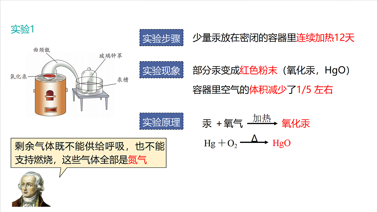 仁爱科普版化学九上2.1《空气组成的探究》(同步课件)第6页