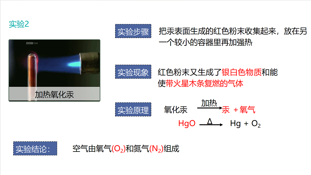 仁爱科普版化学九上2.1《空气组成的探究》(同步课件)第7页