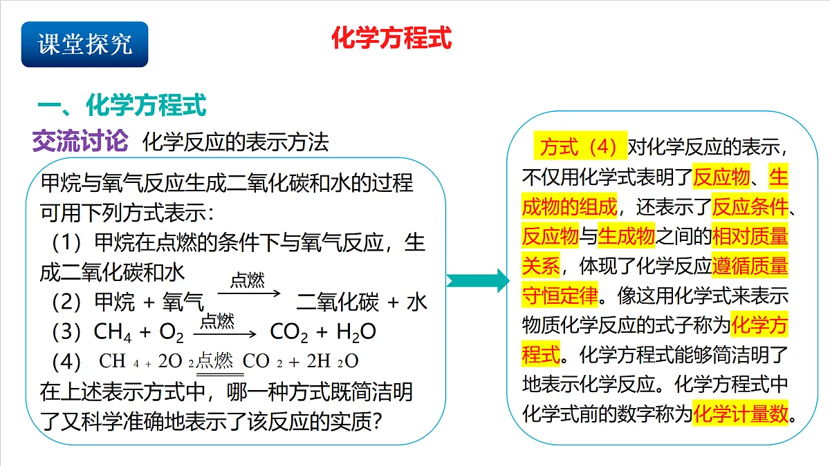 仁爱科普版化学九上5.3 《化学方程式》(同步课件)第4页