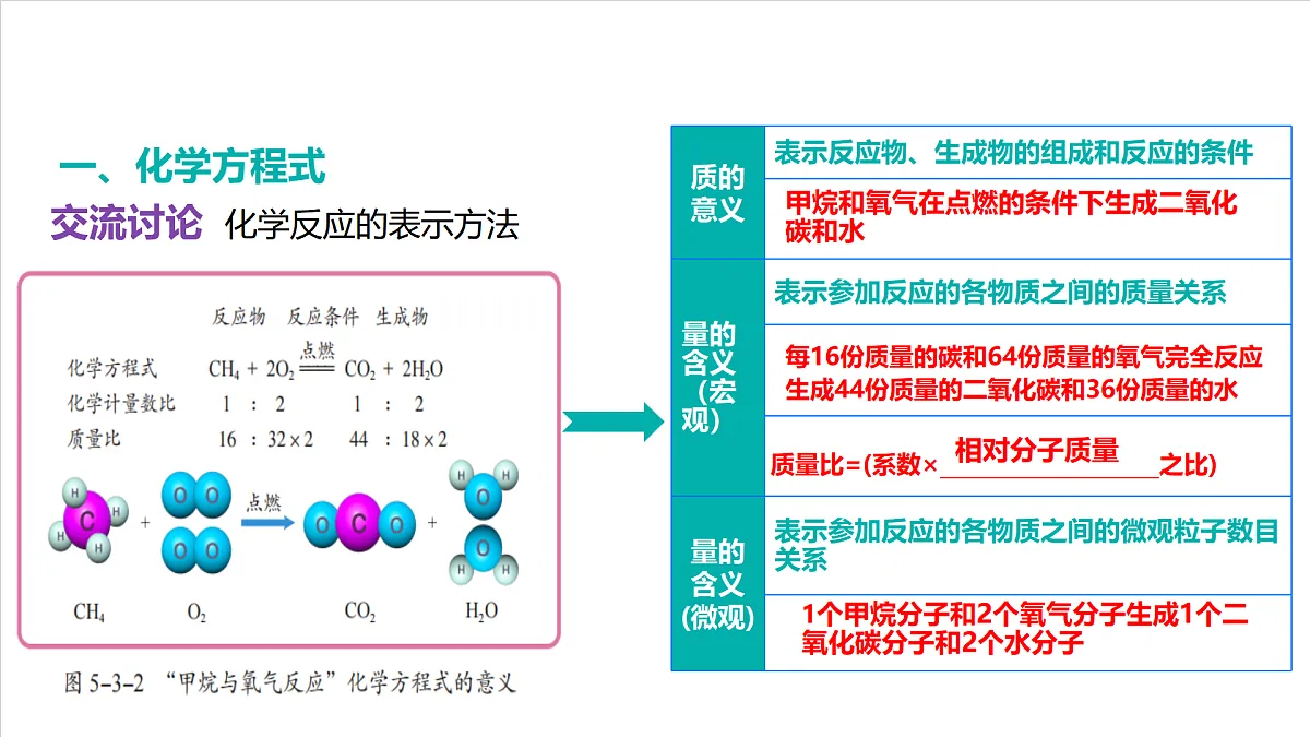 仁爱科普版化学九上5.3 《化学方程式》(同步课件)第5页