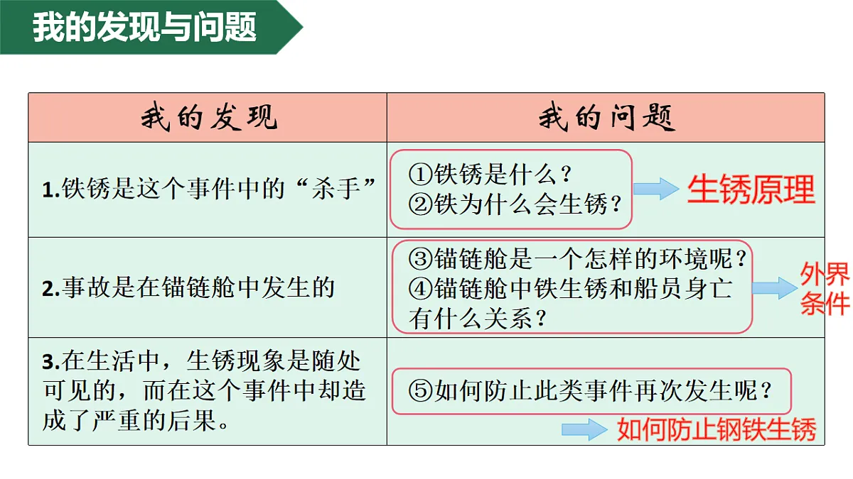 17247668第5页