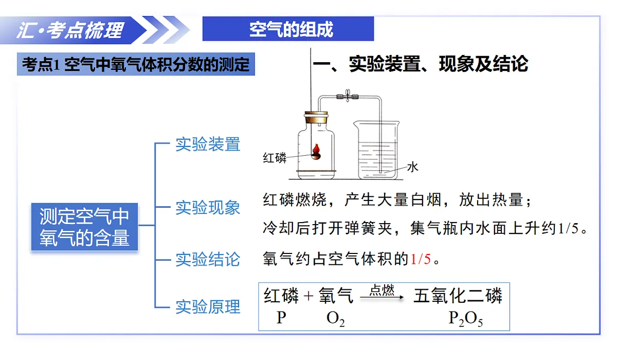 17248462第6页